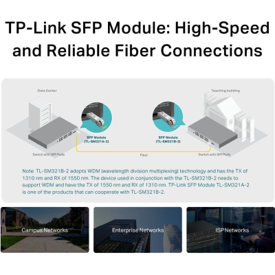 Модуль SFP TP-Link TL-SM321B-2