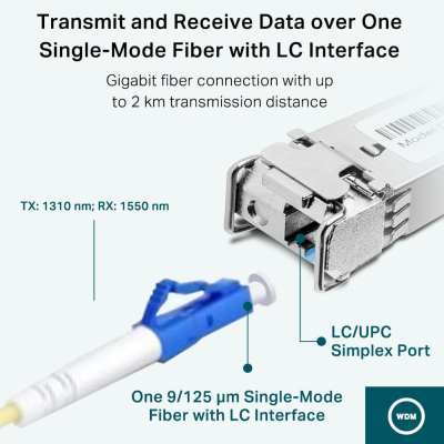 Модуль SFP TP-Link TL-SM321B-2