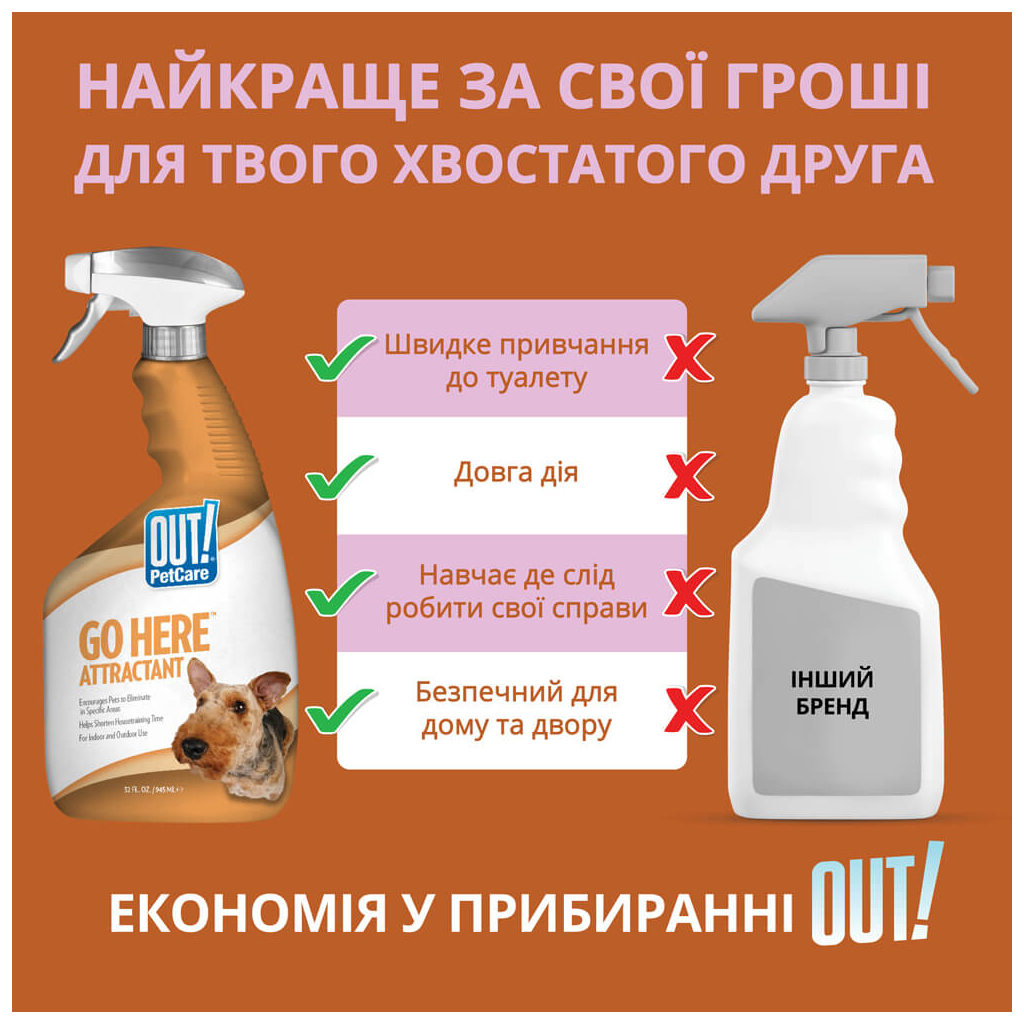 Спрей для тварин OUT! GO HERE для привчання собак до туалету 945 мл (0010279705445)