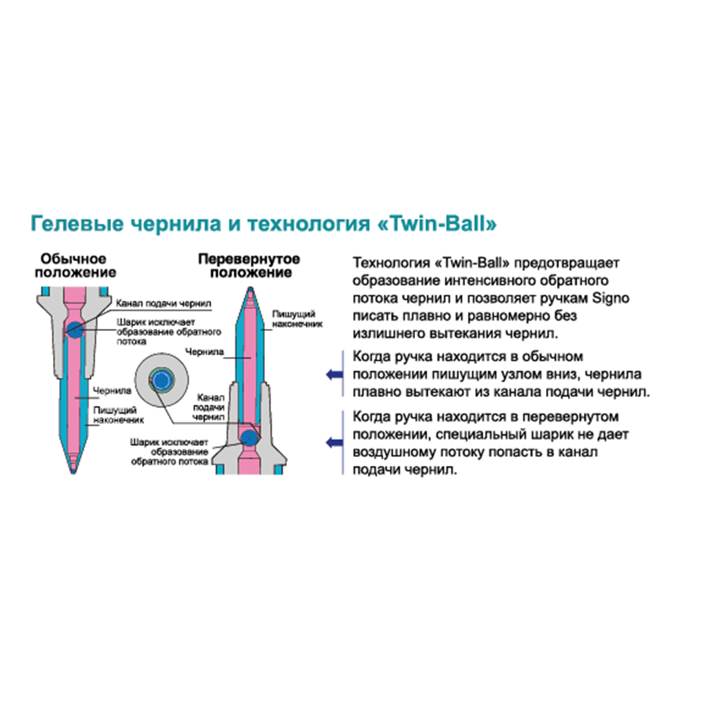 Ручка гелева UNI Signo Fine 0,7 мм синій (UM-100.(07).Blue)