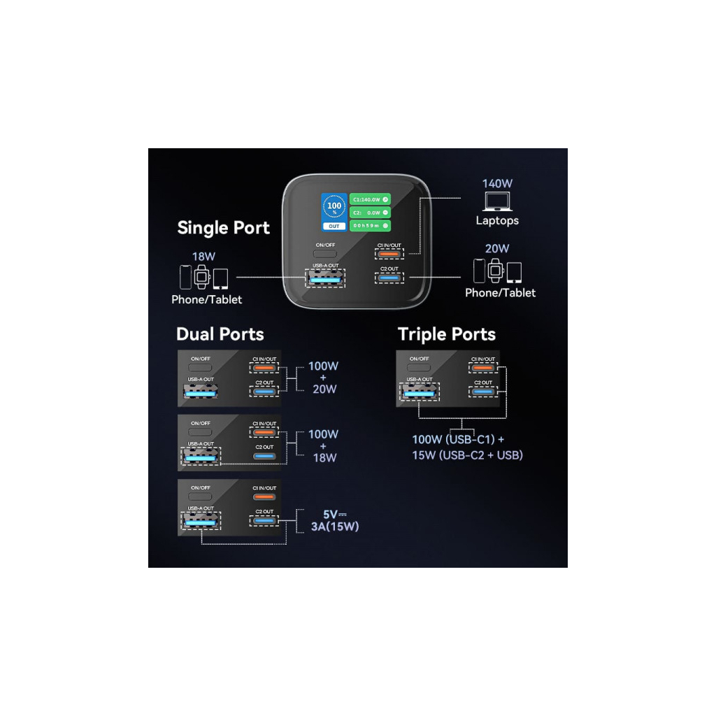 Батарея універсальна VENTION 27000mAh 140W 5A PD, QC/3.0, 2xUSB-C, USB-A, LED Display, Gray (FHVH0)