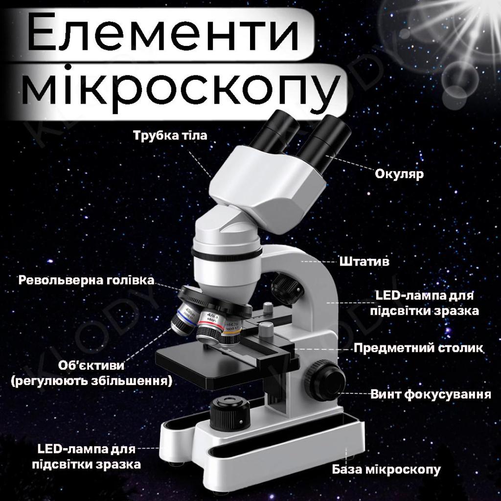 Дитячий мікроскоп DKWAY навчальний оптичний з LED підсвіткою і збільшенням 1600x з адаптером для телефона (517008709)