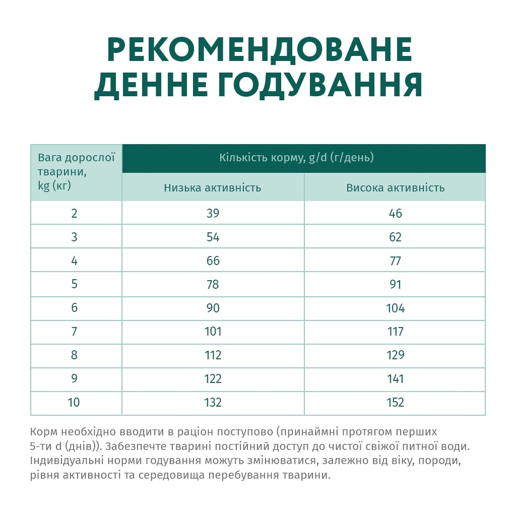 Сухий корм для собак Optimeal для малих порід зі смаком качки 1.5 кг (4820215362368)