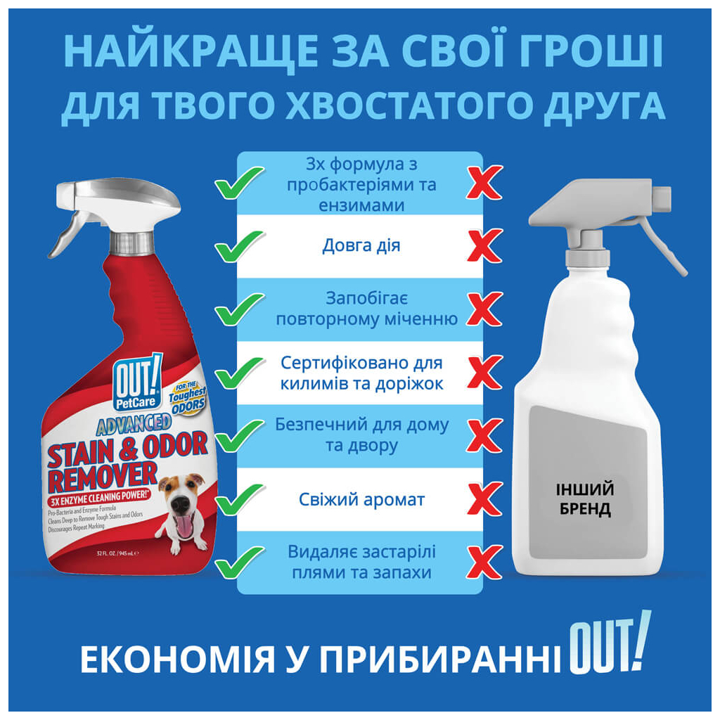 Спрей для тварин OUT! Advanced Stain & Odor Remover для видалення плям і запахів від життєдіяльності собак та котів 94 (0010279706749)