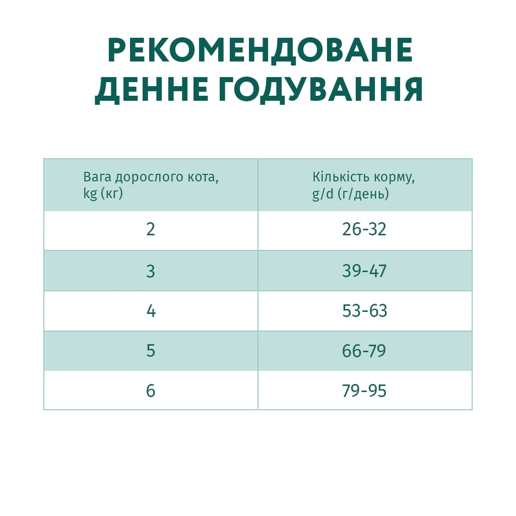Сухий корм для кішок Optimeal з ефектом виведення шерсті - качка 200 г (4820215362412)
