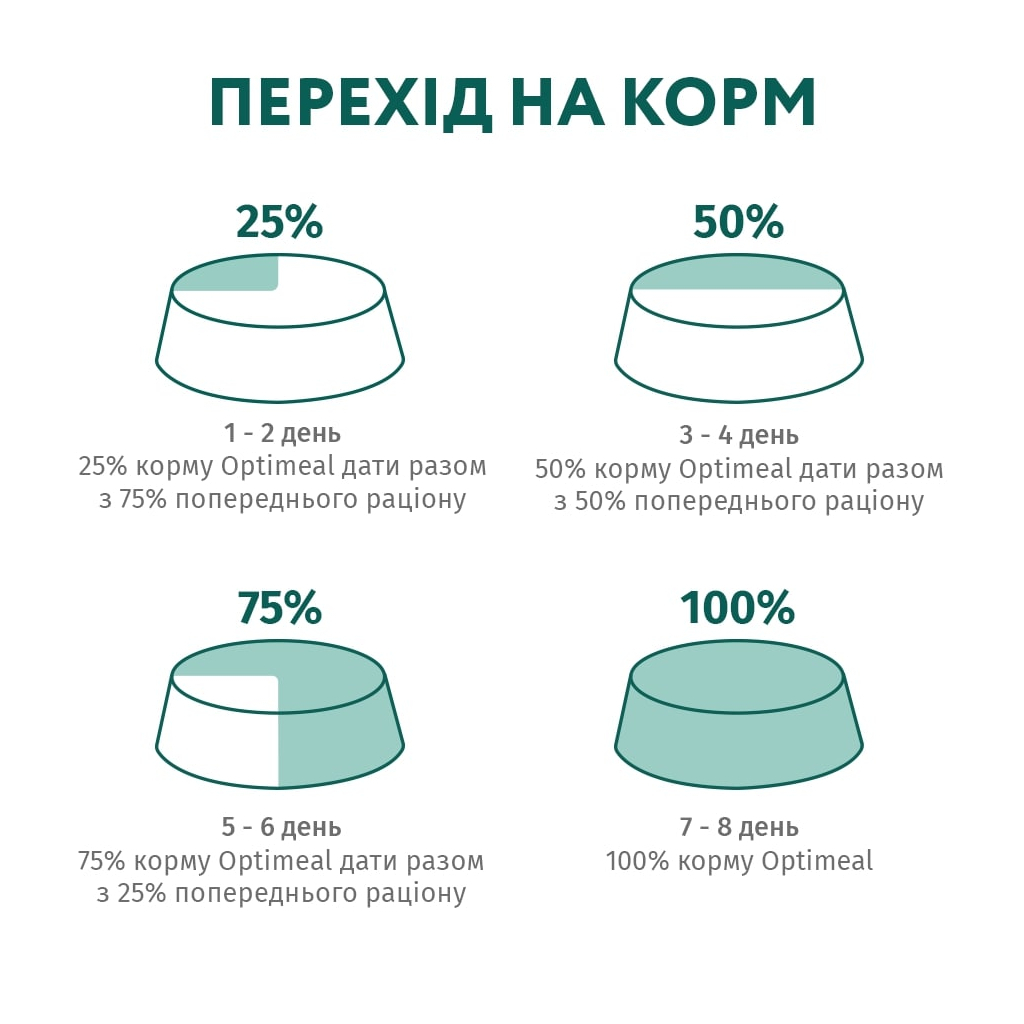 Сухий корм для кішок Optimeal з ефектом виведення шерсті - качка 200 г (4820215362412)