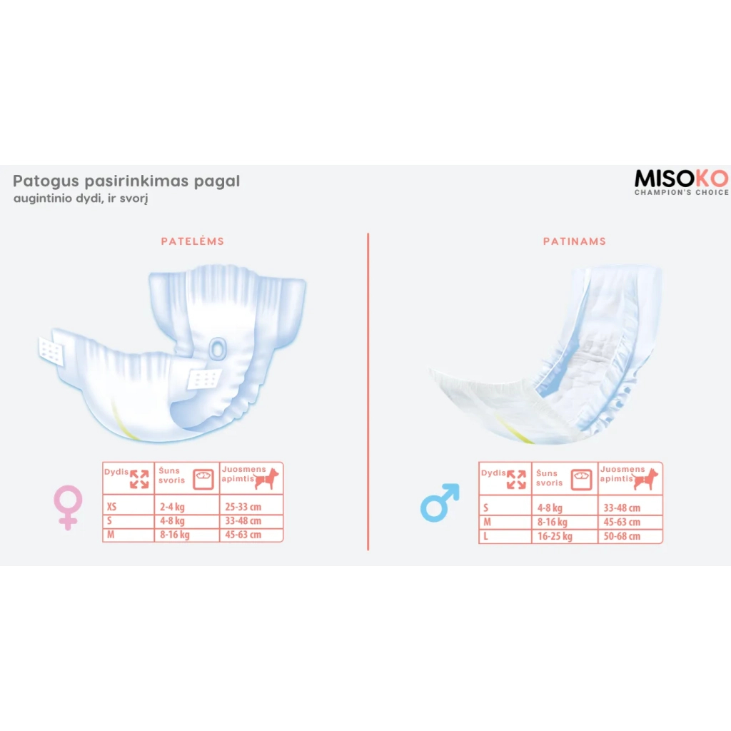 Підгузки для тварин MISOKO&CO для кобелів з вугіллям, індикатором вологості S (SHAMSK63043)