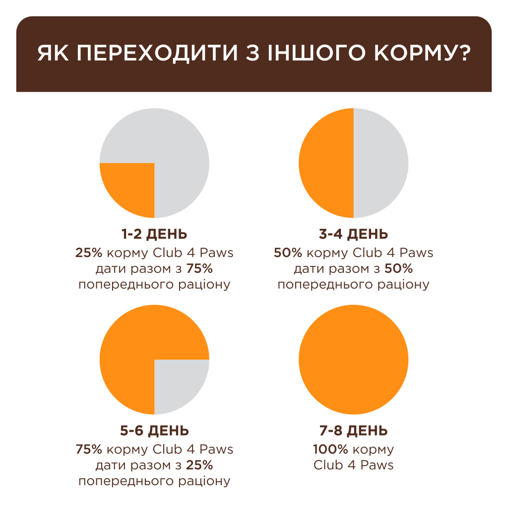 Вологий корм для кішок Club 4 Paws з ефектом виведення шерсті 80 г (4820215369299)