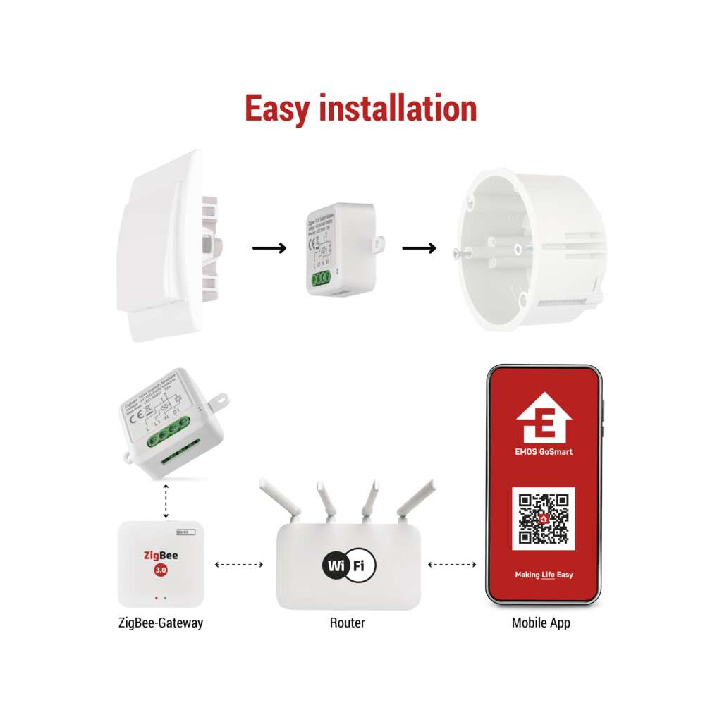 Модуль управління розумним будинком EMOS H5101 ZigBee 3.0 1-Channel (H5101)