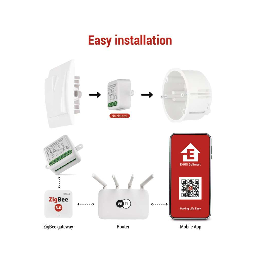Модуль управління розумним будинком EMOS H5104 ZigBee 3.0 2-Channel (H5104)