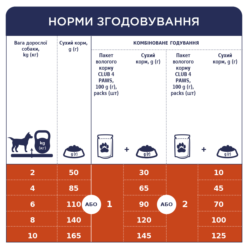 Сухий корм для собак Club 4 Paws Преміум. Для малих порід 2 кг (4820083909535)
