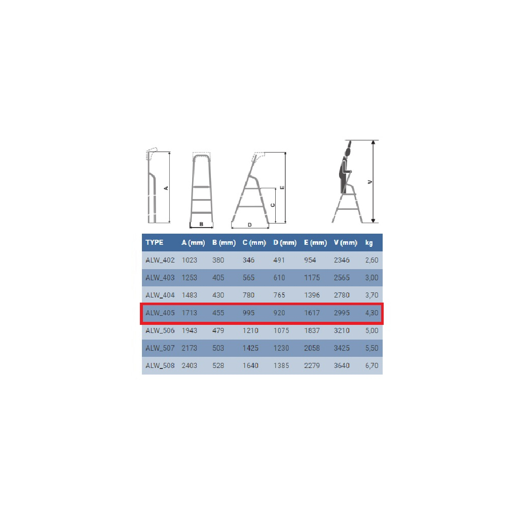 Драбина ELKOP cтремянка 5сх. верхя сходинка-1,0м (ALW 405)