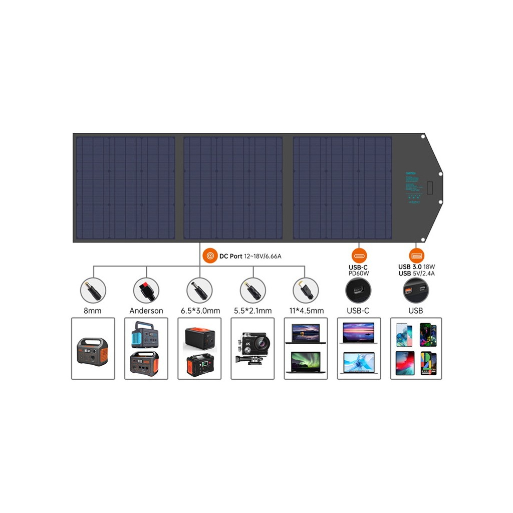 Портативна сонячна панель Choetech 120W (SC008)