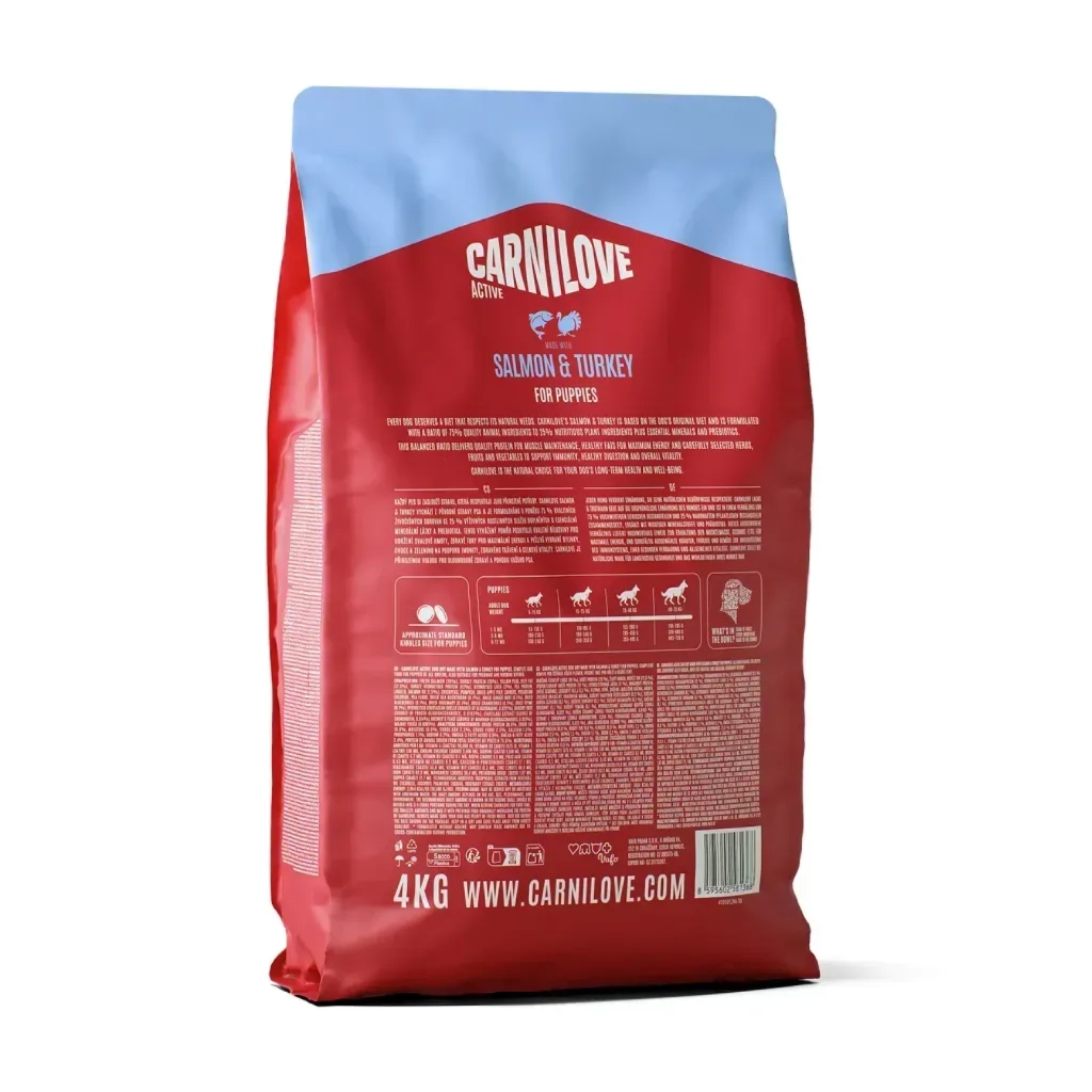 Сухий корм для собак Carnilove Active Salmon & Turkey Puppy 4 кг (8595602581368)