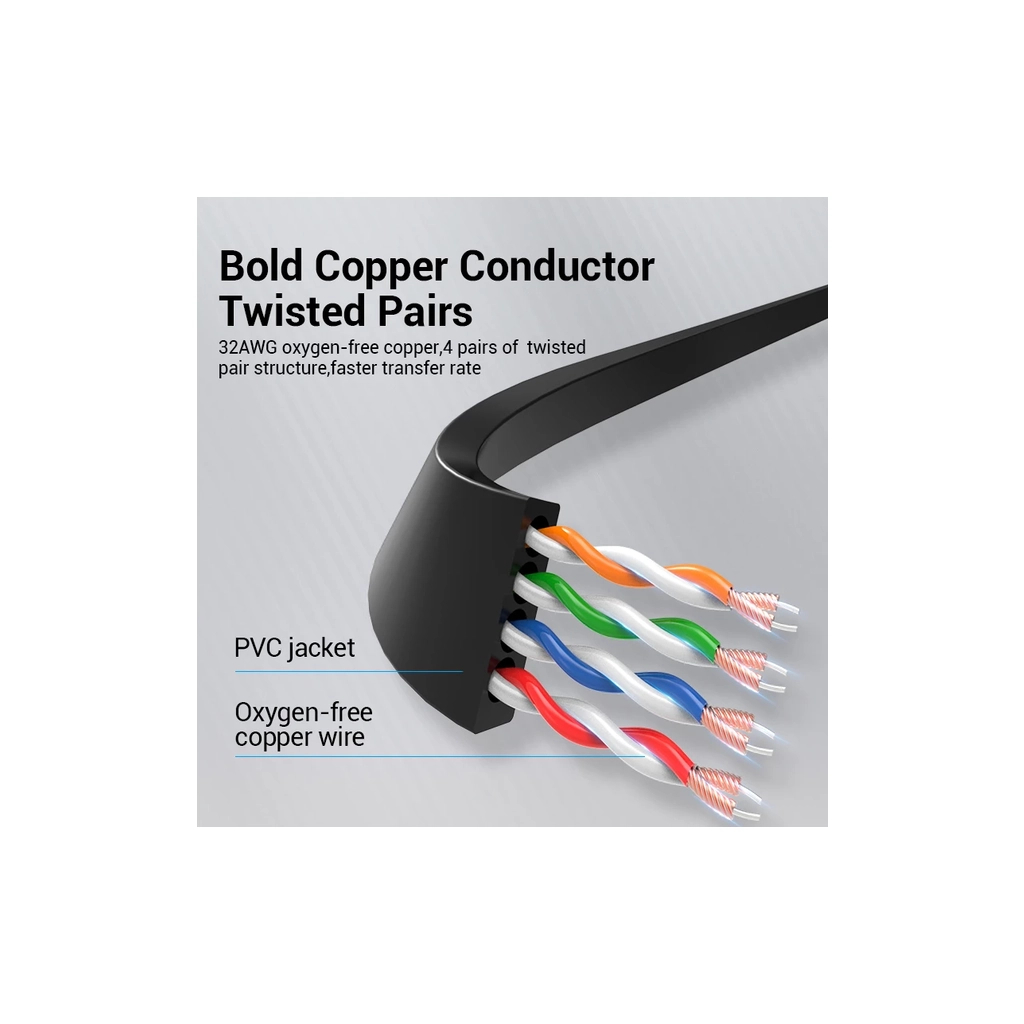 Патч-корд 2м, UTP cat 6 RJ-45 flat black Vention (IBJBH) Патч-корд 2м, UTP cat 6 RJ-45 flat black Vention (IBJBH)