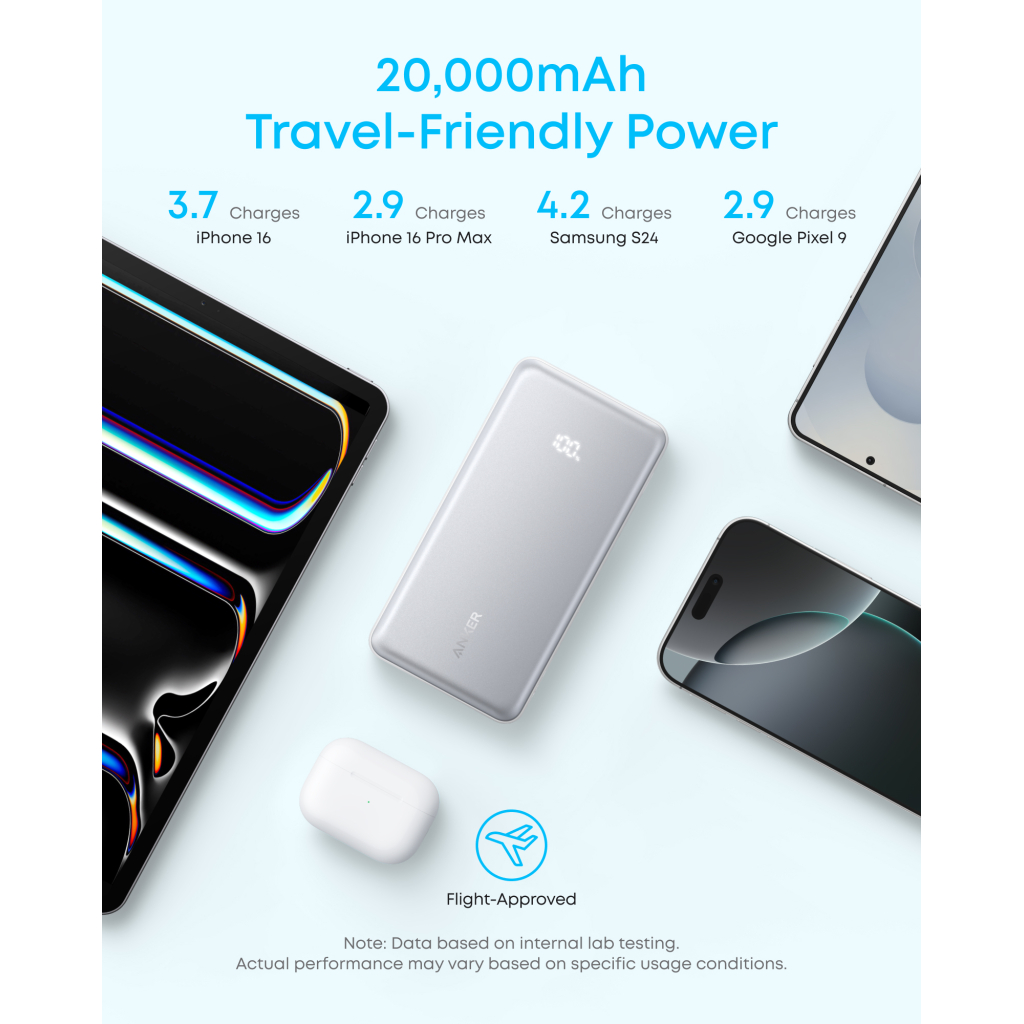 Повербанк Anker 20000mAh 22.5W Built-In USB-C Cable Black (A110EH11)