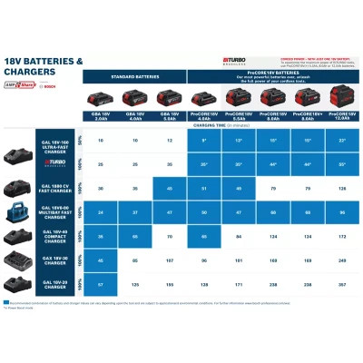 Набір акумулятор + зарядний пристрій Bosch 2 x 18 В 5,0 Ач + ЗП (1.600.A00.B8J)