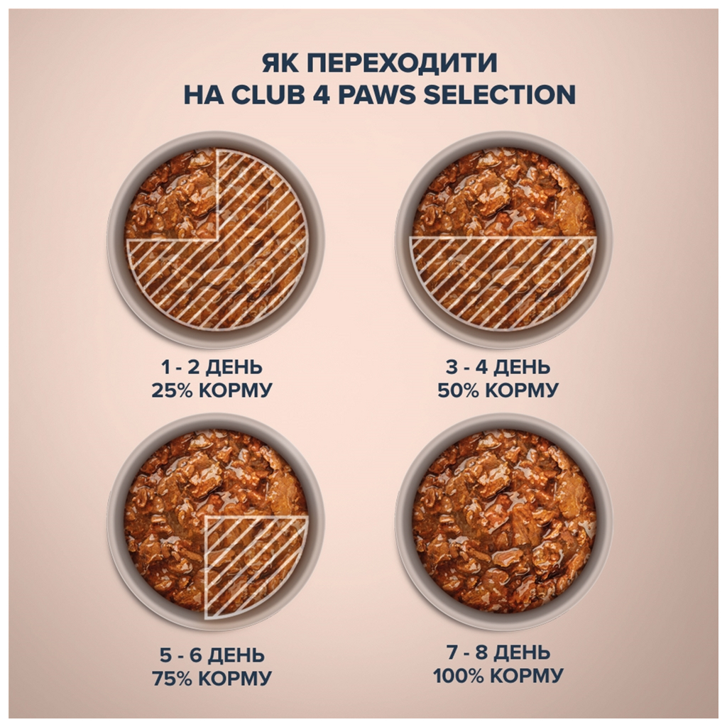 Вологий корм для кішок Club 4 Paws Paws Selection Преміум Шматочки з куркою та телятиною в соусі 80 г (4820215368018)