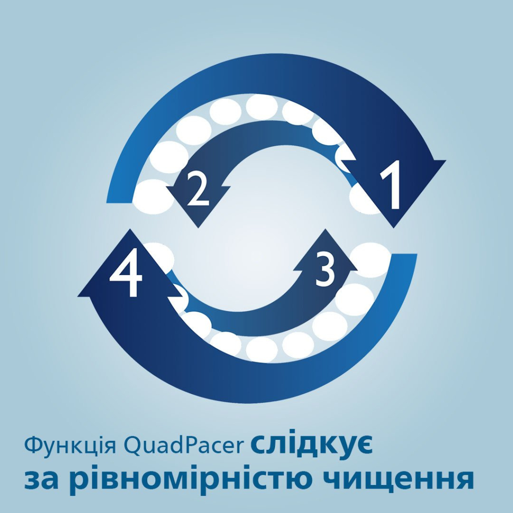 Електрична зубна щітка Philips HX6850/47