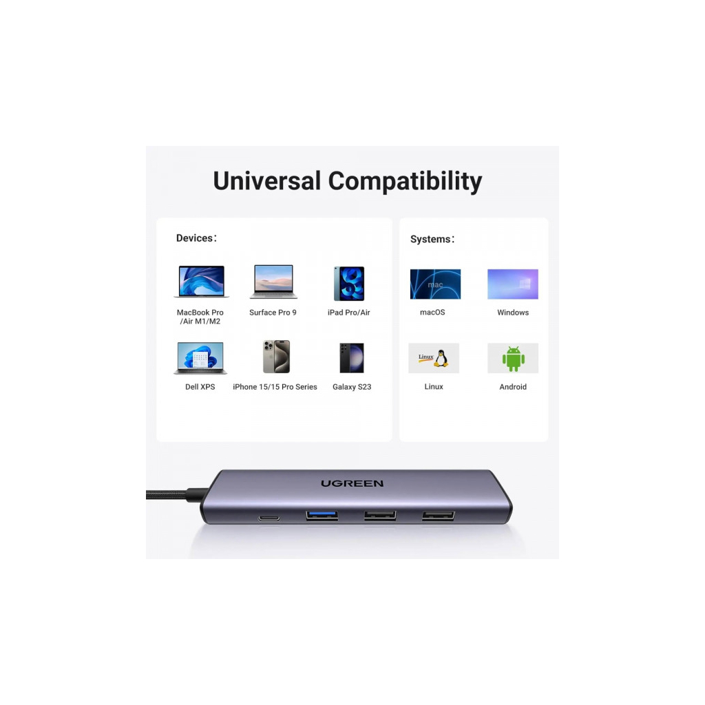 Порт-реплікатор UGREEN CM478 USB Type-C HDMI, USB/3.0, Type-C for charging PD/100W (15495)
