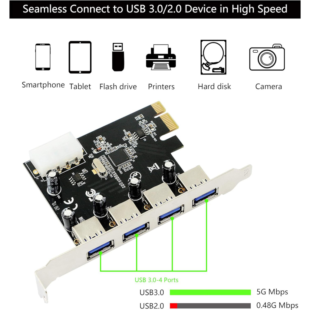 Контролер Dynamode USB 3.0 4 ports to PCI-E (USB3.0-4-PCIE)