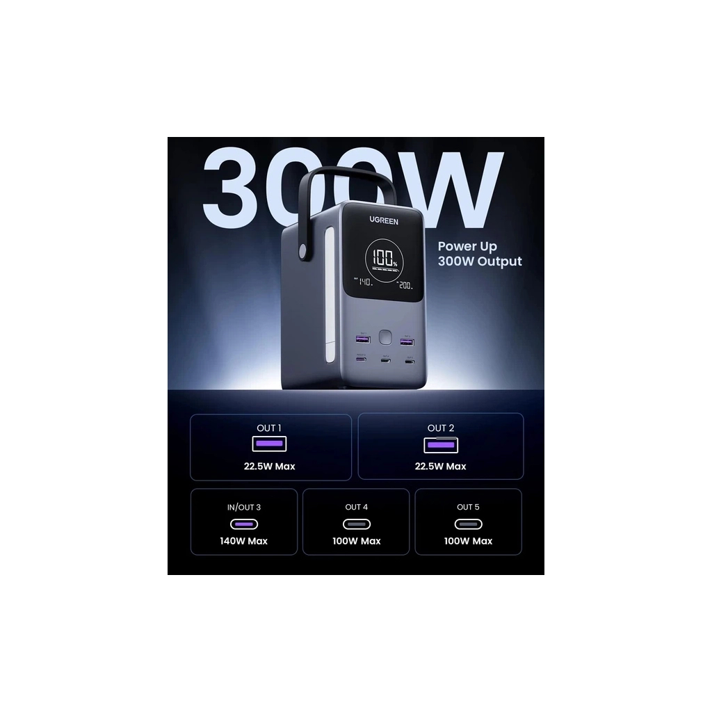 Повербанк Ugreen 48000mAh 300W with Smart Digital Display (PB770 25286)