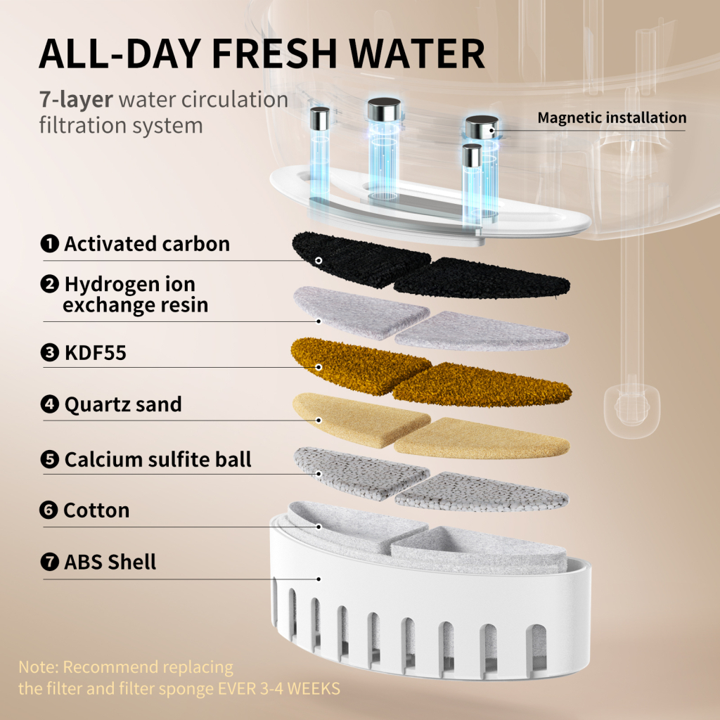 Універсальний посуд для тварин Uahpet Поїлка Glow Wireless Pet Fountain (UYSJ05QD)