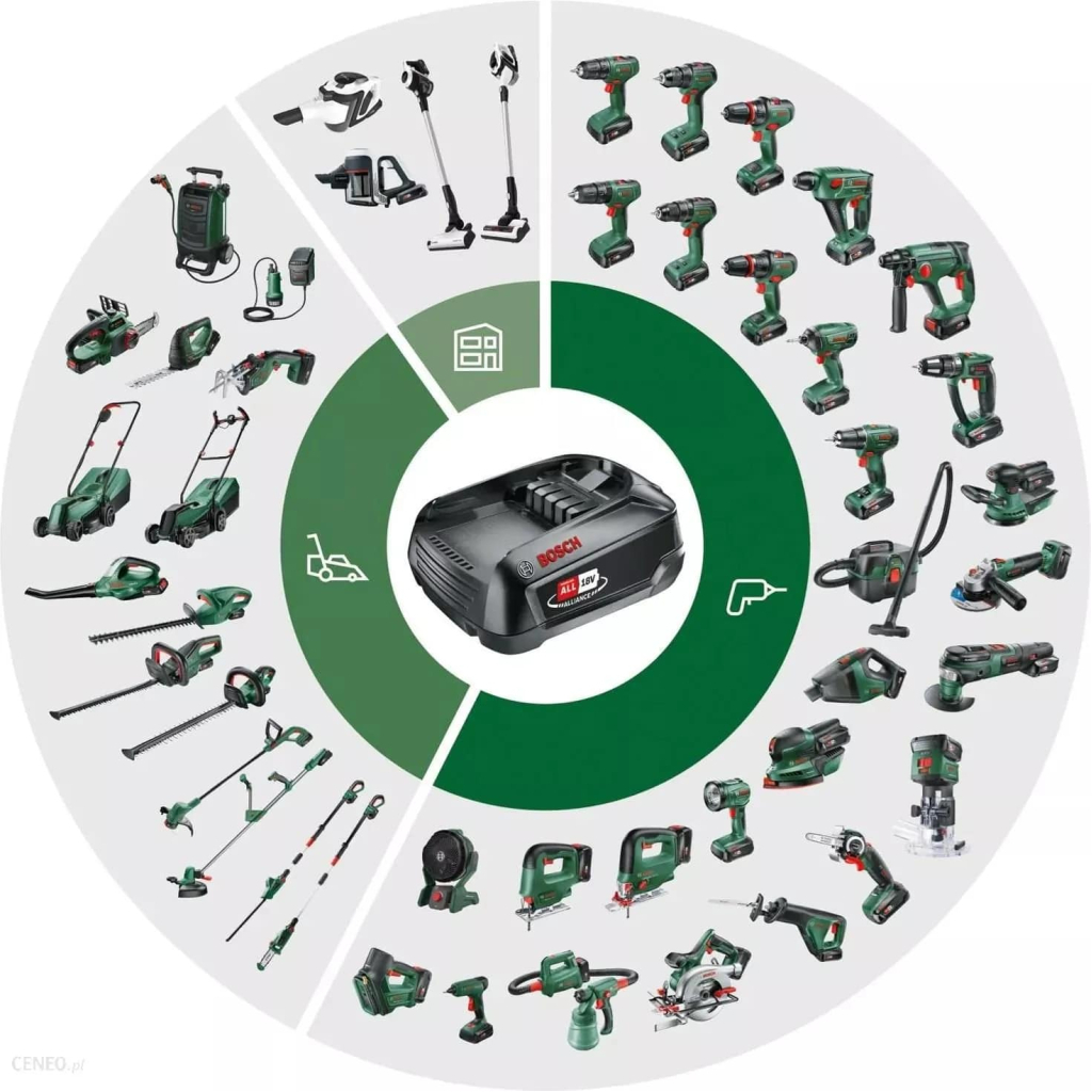 Акумулятор до електроінструменту Bosch PBA, 18V, 2.5Ah, 0.3кг (1.600.A00.5B0)