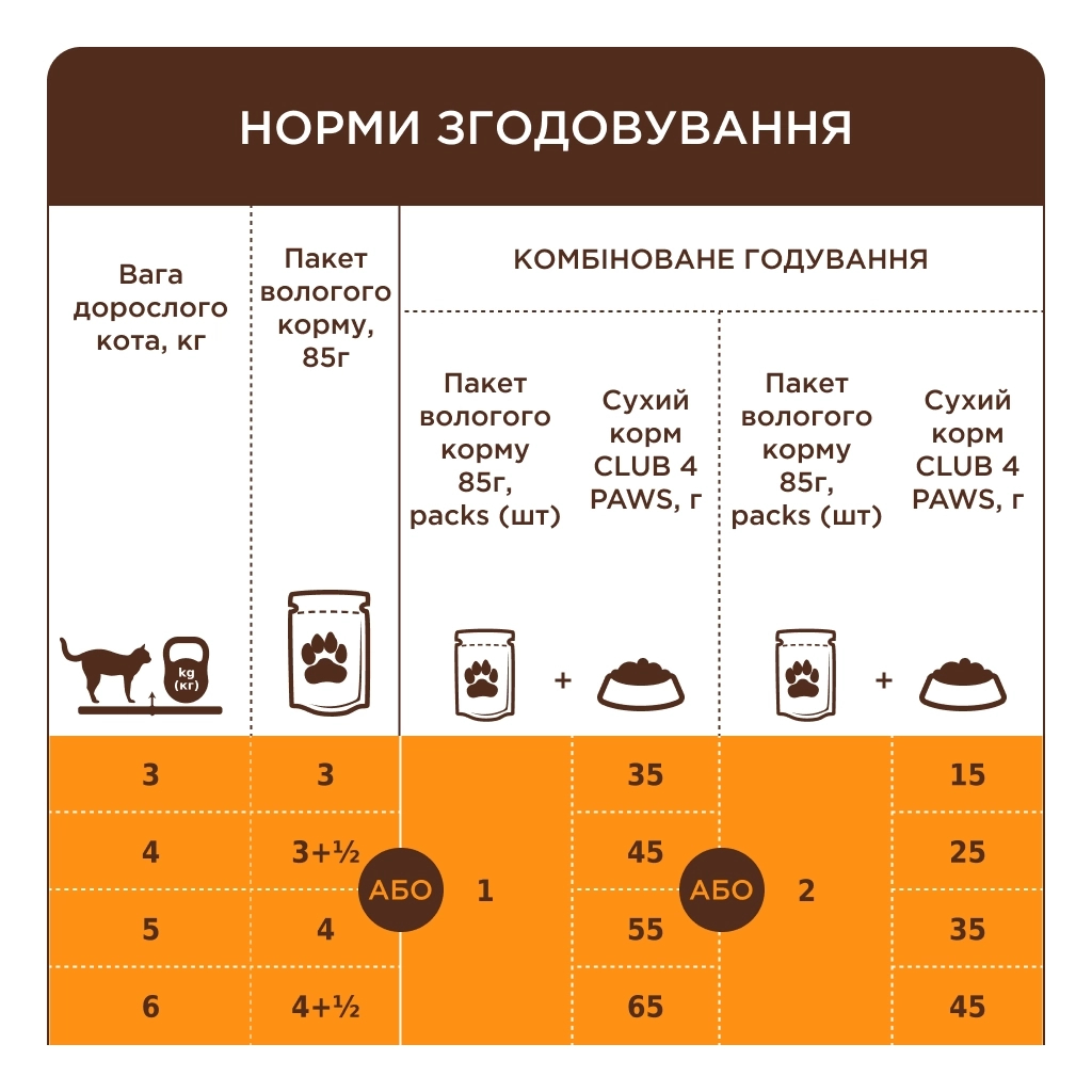 Вологий корм для кішок Club 4 Paws з куркою в соусі 85 г (4820269142527)