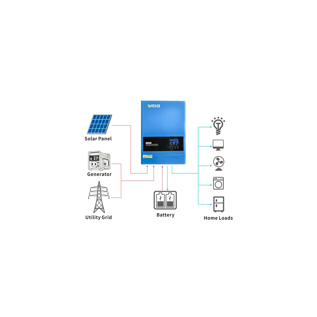 Сонячний інвертор ANENJI ANJ-6200W-48V-WIFI, 6200W 48V (ANJ-6200W-48V-WIFI) Сонячний інвертор ANENJI ANJ-6200W-48V-WIFI, 6200W 48V (ANJ-6200W-48V-WIFI)