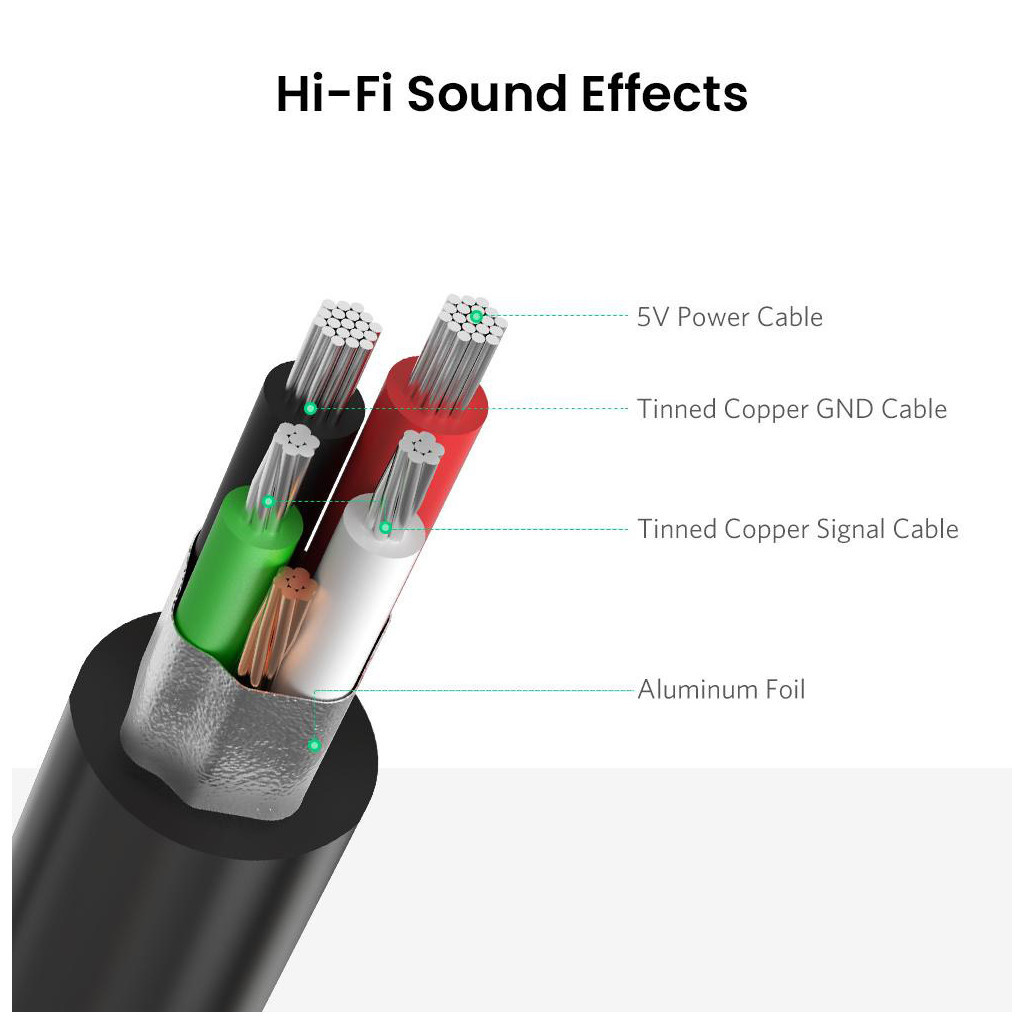 Звукова плата UGREEN US205 black (30724)