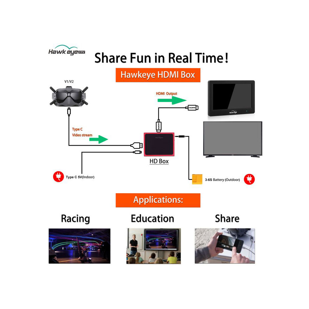Монітор FPV Hawkeye DJI HDMI box (HHB12)