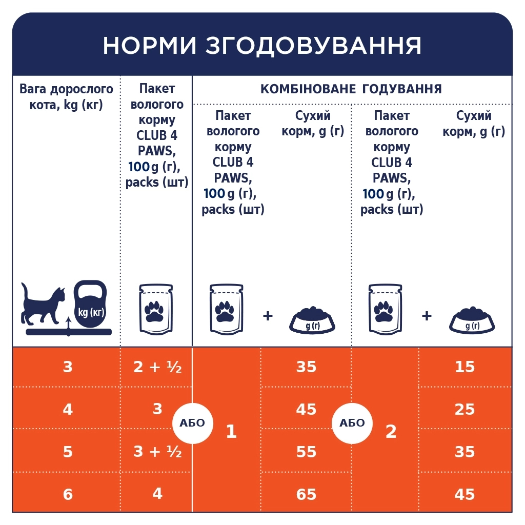 Вологий корм для кішок Club 4 Paws з кроликом у желе 85 г (4820269142510)