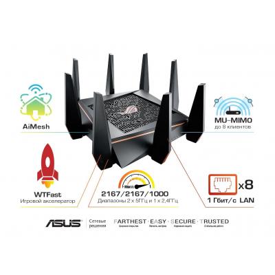 Маршрутизатор ASUS RT-AC5300