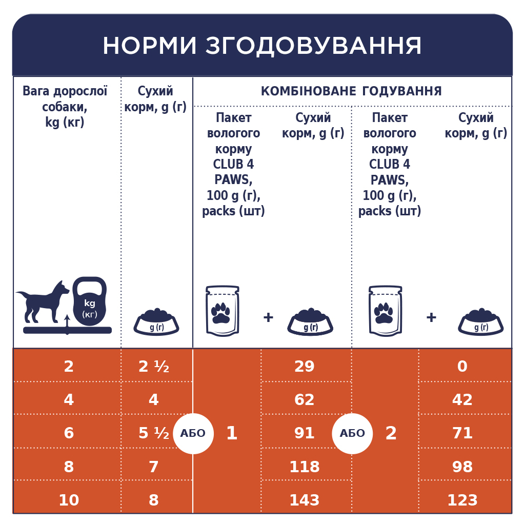 Вологий корм для собак Club 4 Paws для малих порід з ягням у соусі 100 г (4820215363464)