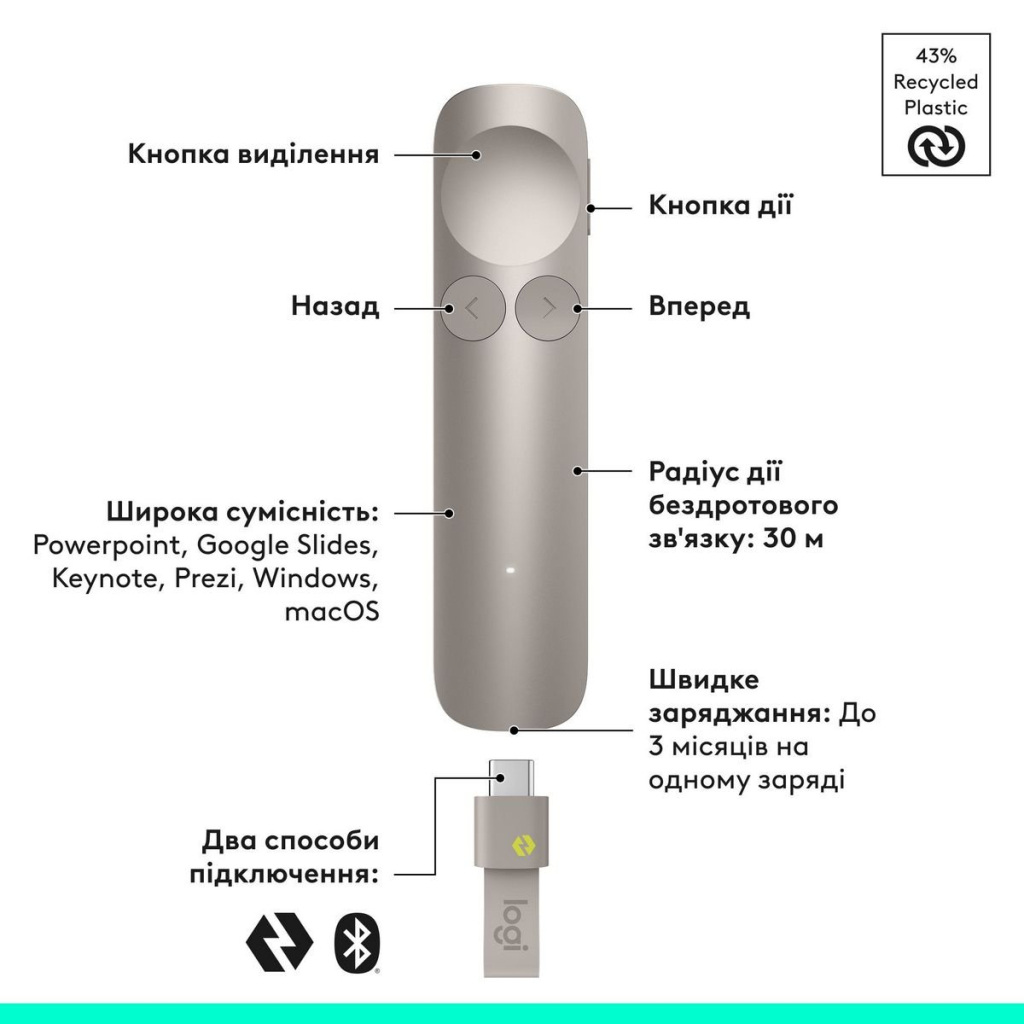 Презентер Logitech Spotlight 2 Light Lilac (910-007673)