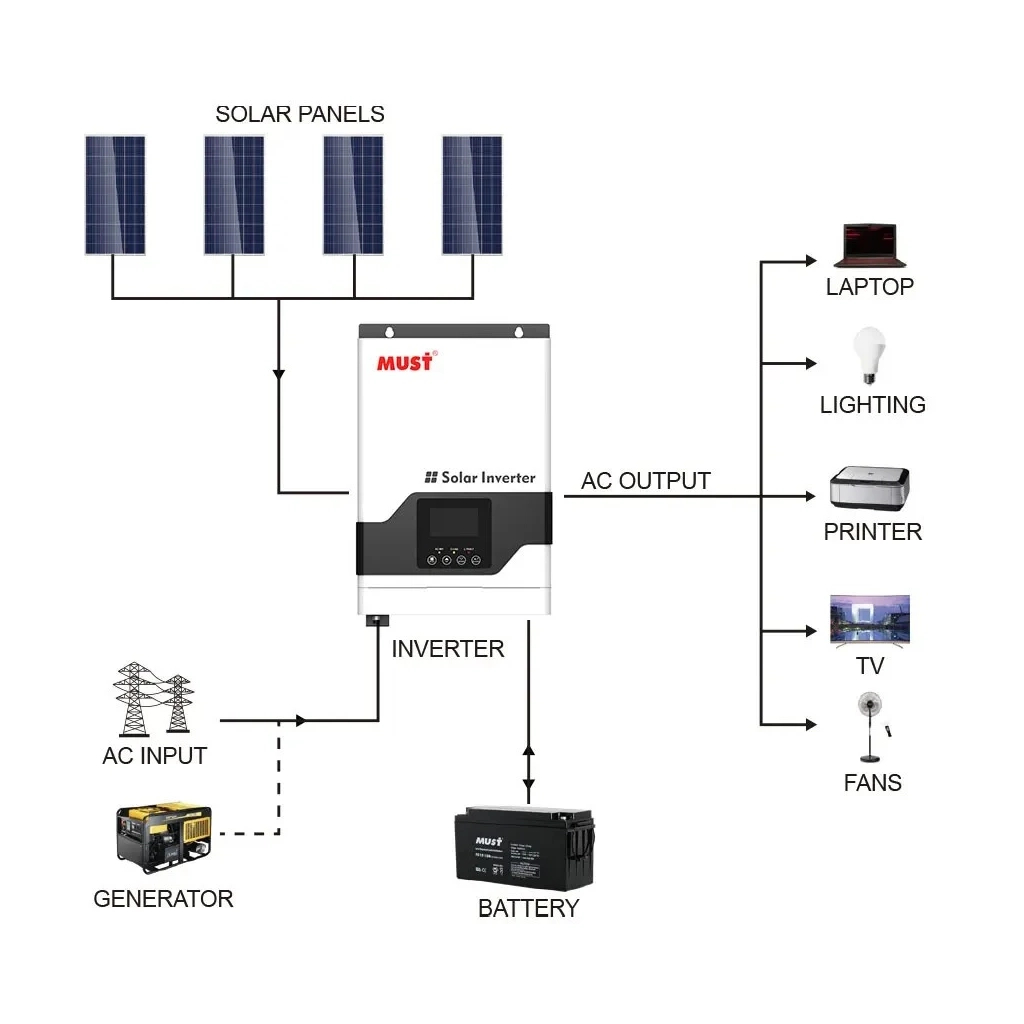 Сонячний інвертор Must PV18-3224VPM, 3200W, 24V (PV18-3224VPM)