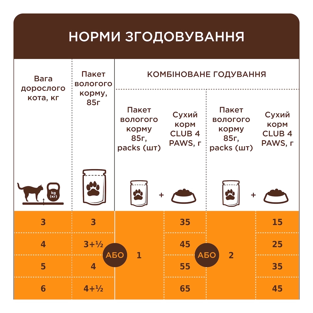 Вологий корм для кішок Club 4 Paws з індичкою в соусі 85 г (4820269143630)