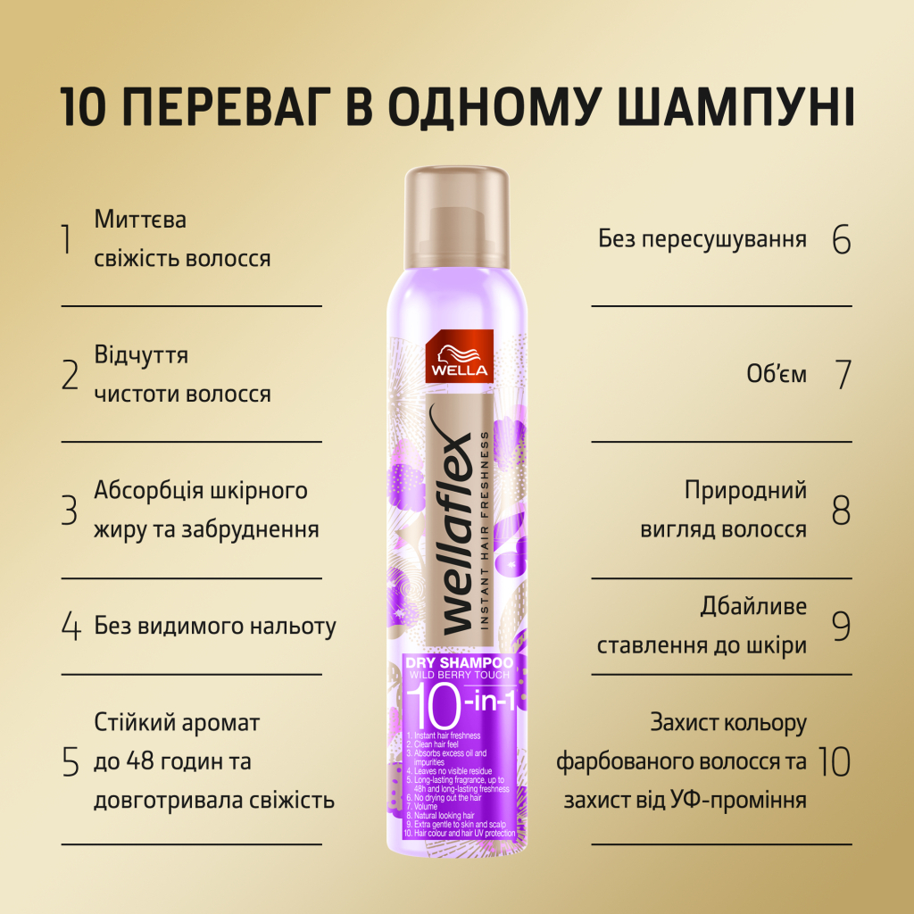 Сухий шампунь WellaFlex Дотик лісових ягід 180 мл (4064666235066)