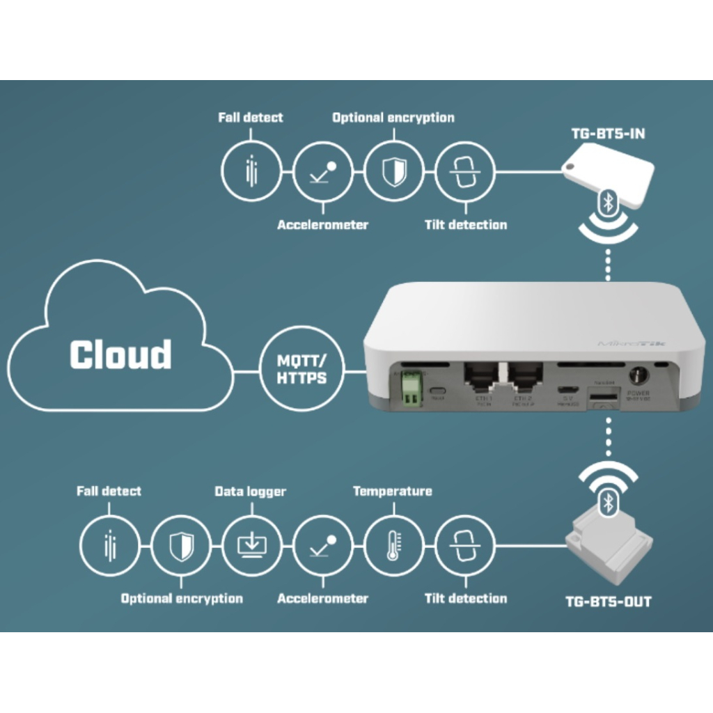 Модуль Mikrotik TG-BT5-OUT