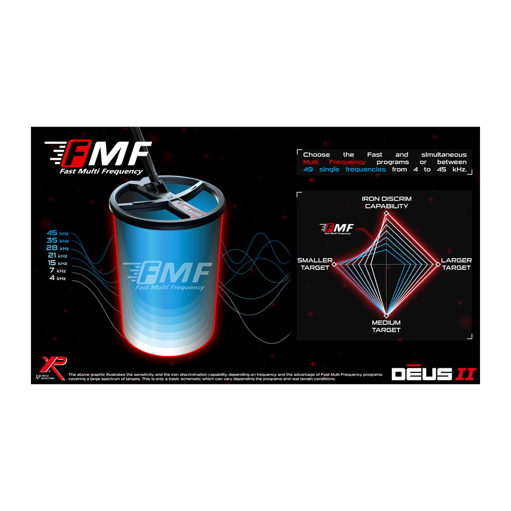 Металошукач XP DEUS II 28 FMF WS6 MASTER (DEUS2-28FMFWS6R)