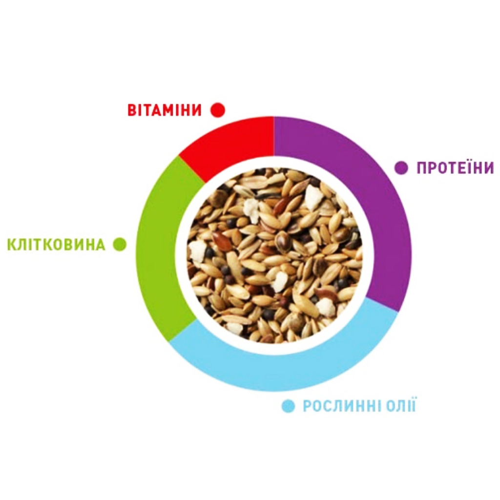 Корм для птахів Padovan SunMix для канарок 850 г (8001254005850)