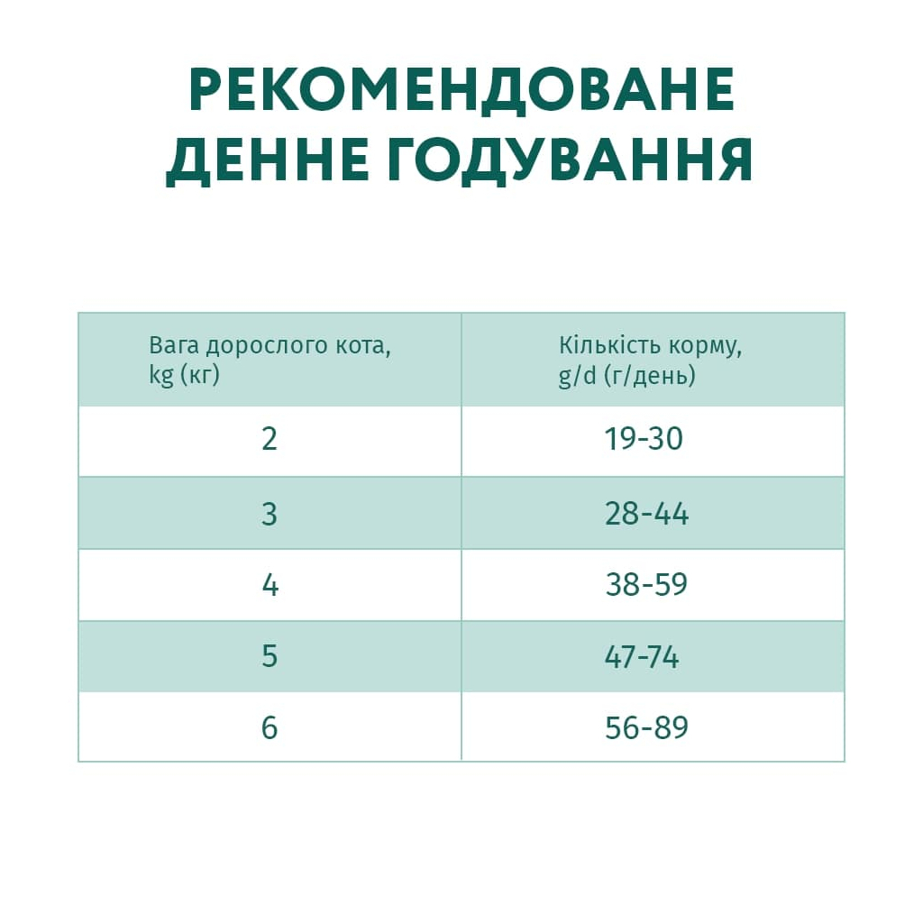 Сухий корм для кішок Optimeal для стерилізованих/кастрованих індичка та овес 1.5 кг (4820215364713)