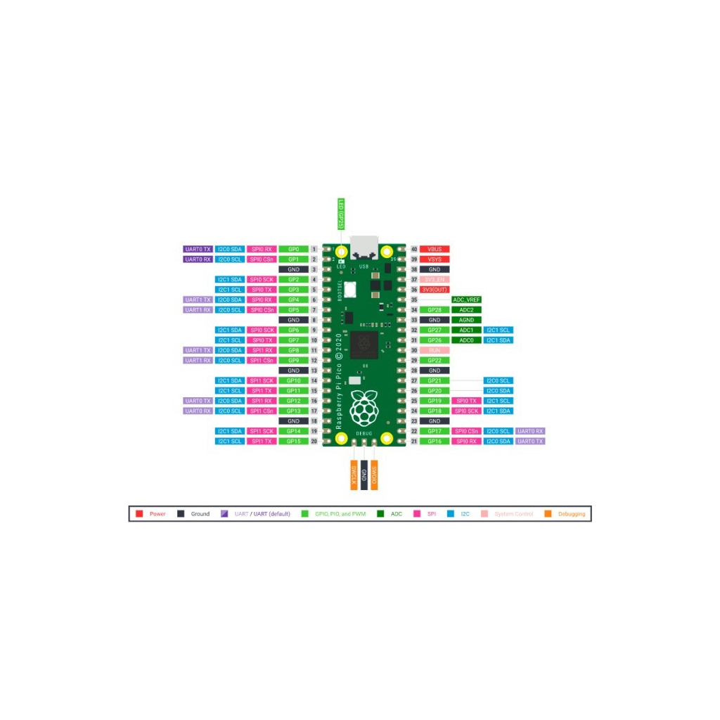 Додаткове обладнання до промислового ПК Raspberry Pi Мікроконтролер Raspberry Pi Pico (SC0915) (SC0915)
