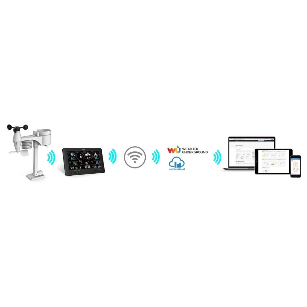 Метеостанція Sencor SWS12500WIFI
