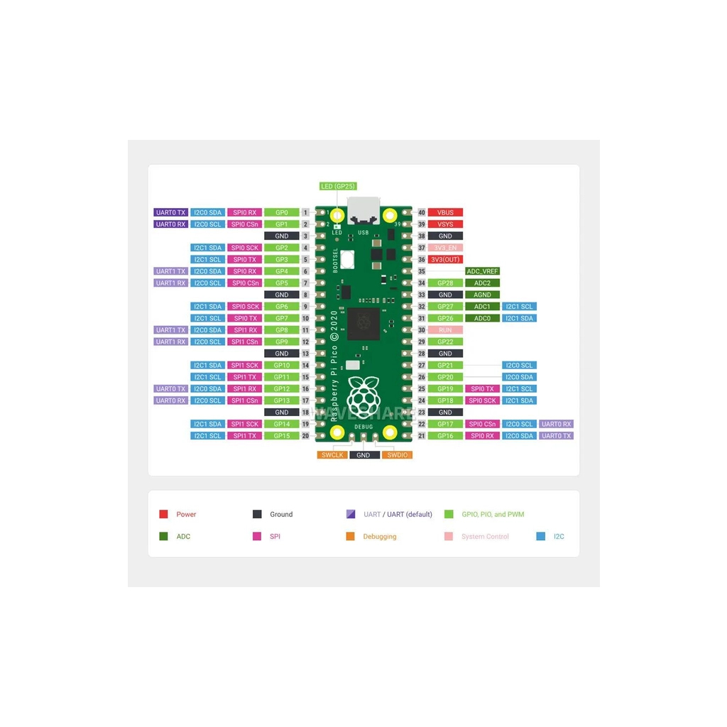 Додаткове обладнання для Мікро ПК Raspberry Pi Мікроконтролер Raspberry Pi Pico H (SC0917) (SC0917)