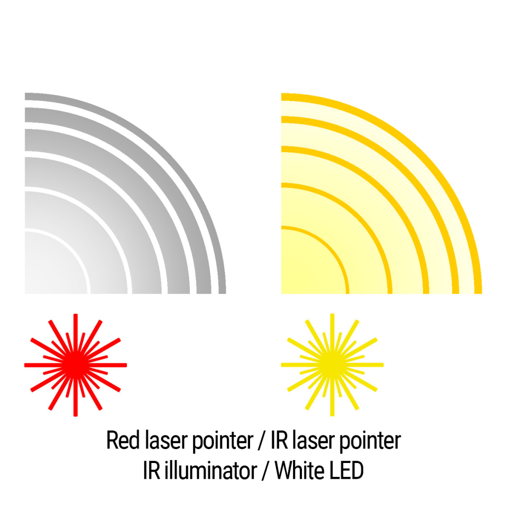 Тактичний блок Holosun LE321-RD (LE321R) Red & IR / White & IR illuminator (747052)