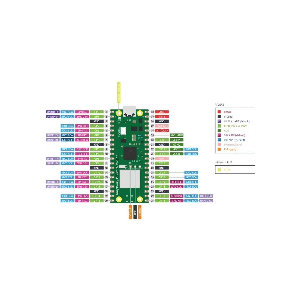 Додаткове обладнання для Мікро ПК Raspberry Pi Мікроконтролер Raspberry Pi Pico W (SC0918) (SC0918)