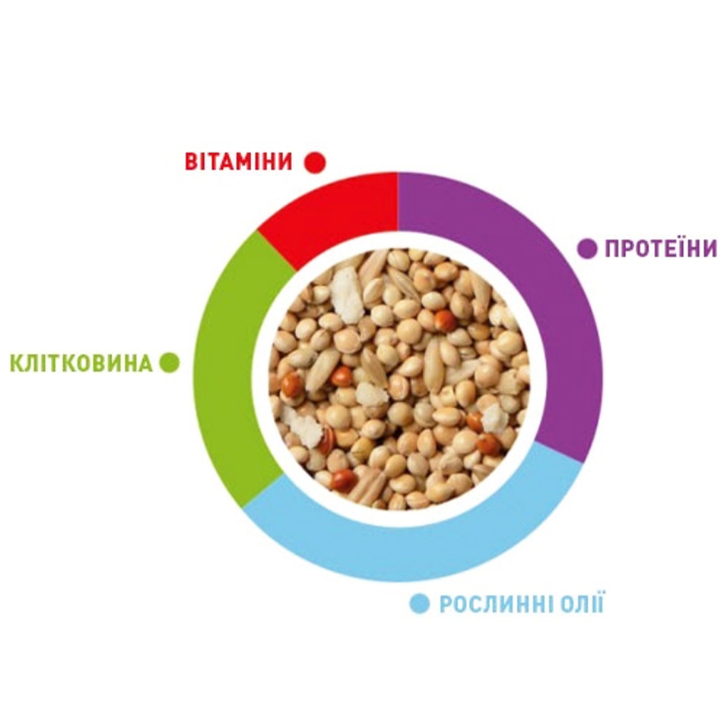 Корм для птахів Padovan SunMix Parrocchetti для середніх папуг 750 г (8001254005881)