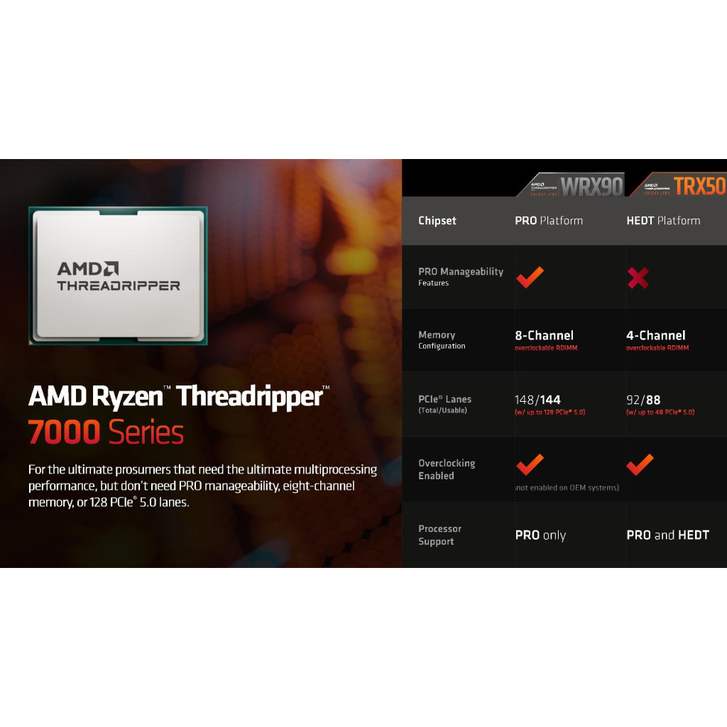 Процесор AMD Ryzen Threadripper PRO 7965WX (100-100000885WOF) Процесор AMD Ryzen Threadripper PRO 7965WX (100-100000885WOF)